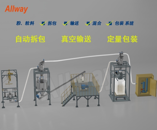 自動(dòng)拆包、輸送、混合、定量包裝系統(tǒng)